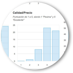 graficos encuestas