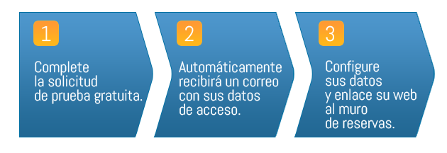 pasos para realizar una prueba gratis